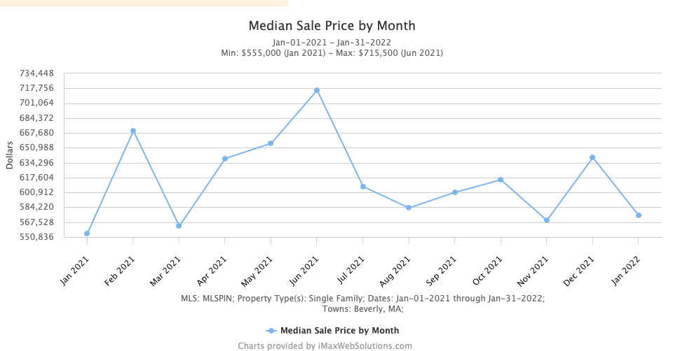 RMI Chart